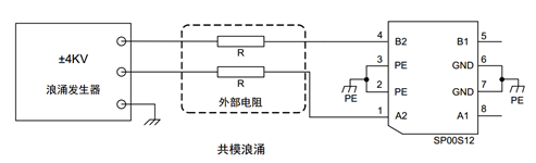 blob.png?imageView2/2/w/550