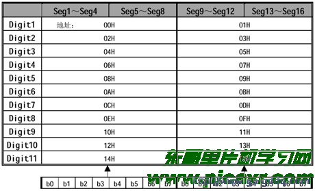 PT6312显存空间配置