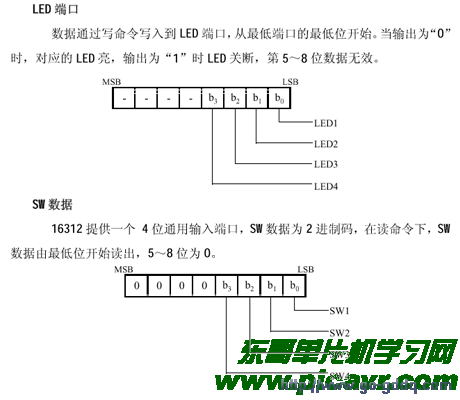 PT6312开关SW和LED