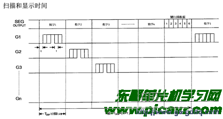 PT6312扫描和显示时间