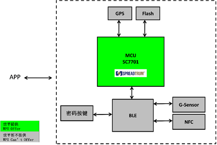 1516155058591431.png?imageView2/2/w/550 blob.png?imageView2/2/w/550