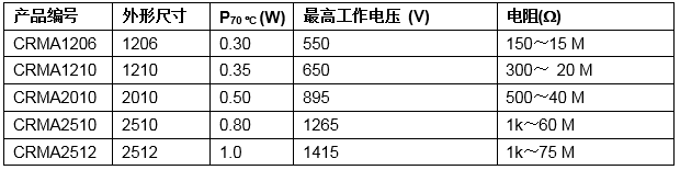 blob.png?imageView2/2/w/550