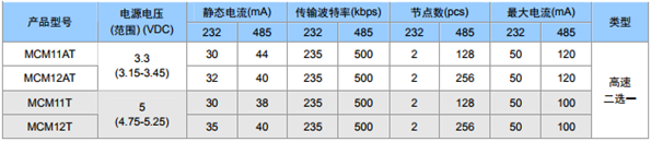 1516240033240461.png?imageView2/2/w/550 blob.png?imageView2/2/w/550