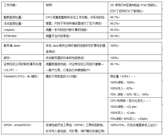 1516332051600487.png?imageView2/2/w/550 blob.png?imageView2/2/w/550