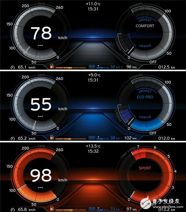 汽车电子化趋势增强 嵌入式HMI系统设计应如何破局