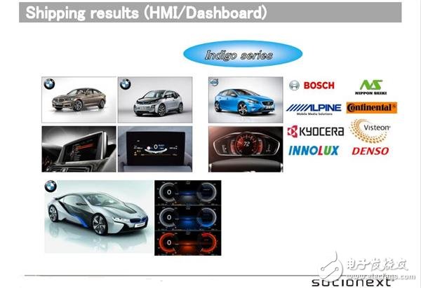汽车电子化趋势增强 嵌入式HMI系统设计应如何破局