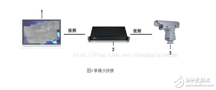 视频图像处理技术应用探析_图像处理技术在视频监视中的应用