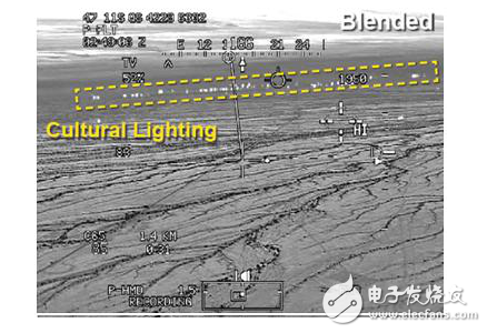 视频图像处理技术应用探析_图像处理技术在视频监视中的应用