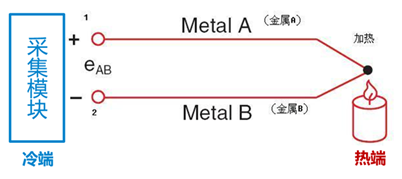 blob.png?imageView2/2/w/550