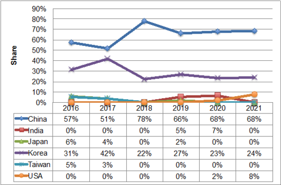 1516846421725651.png?imageView2/2/w/550 blob.png?imageView2/2/w/550