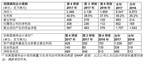 1517189188509414.png?imageView2/2/w/550 blob.png?imageView2/2/w/550