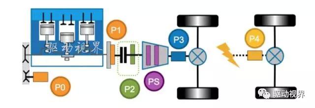 前瞻技术,汽车零部件,汽车混合动力,新能源汽车 前瞻技术,汽车零部件,汽车混合动力,新能源汽车