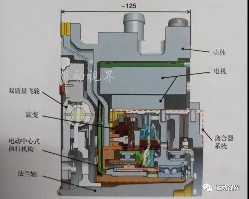 前瞻技术,汽车零部件,汽车混合动力,新能源汽车 前瞻技术,汽车零部件,汽车混合动力,新能源汽车
