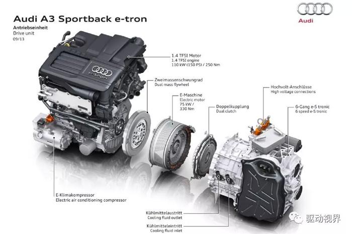 前瞻技术,汽车零部件,汽车混合动力,新能源汽车 前瞻技术,汽车零部件,汽车混合动力,新能源汽车