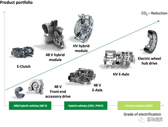 前瞻技术,汽车零部件,汽车混合动力,新能源汽车 前瞻技术,汽车零部件,汽车混合动力,新能源汽车