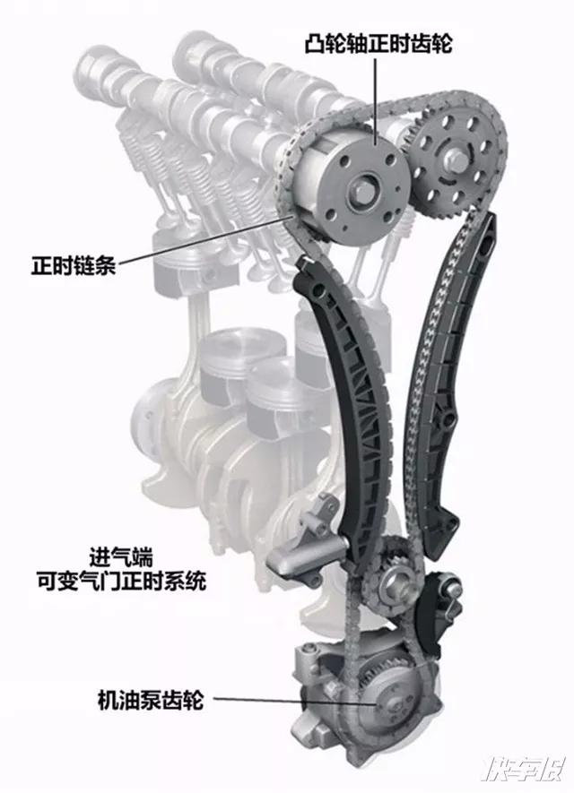 汽车零部件,汽车发动机