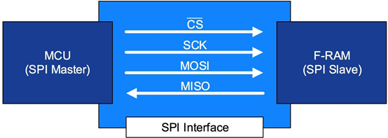 blob.png?imageView2/2/w/550