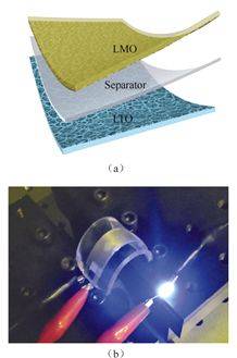 刚柔相济的神奇电池：柔性电化学储能器件