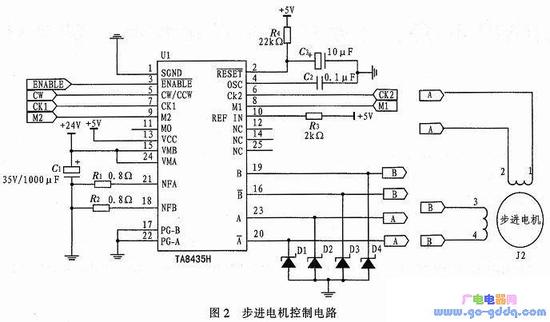 基于ARM9和QT的步进电机驱动控制系统设计与实现