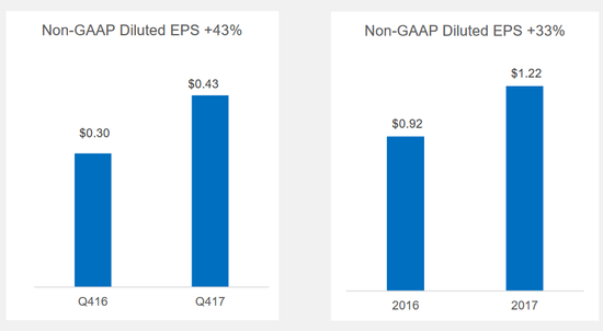 1517543945440775.png?imageView2/2/w/550 图片.png?imageView2/2/w/550