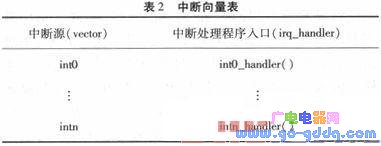 一种基于ARM处理器的异常处理设计与实现