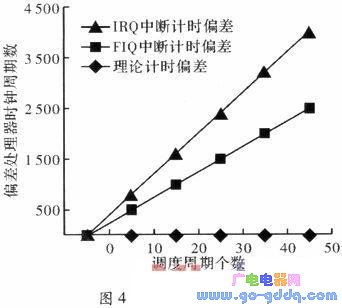 一种基于ARM处理器的异常处理设计与实现