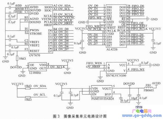 ARM&GPRS技术的家居实时安防系统设计