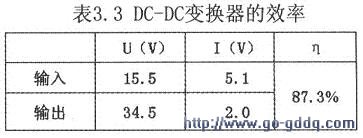 DC-DC变换器效率