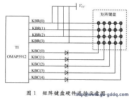 硬件连接示意图