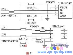 人脸识别会议签到的嵌入式系统设计