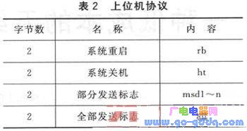 人脸识别会议签到的嵌入式系统设计