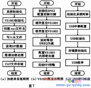 基于STM32的加密录音笔设计