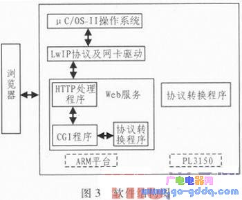 嵌入式LonWorks网络智能网关设计