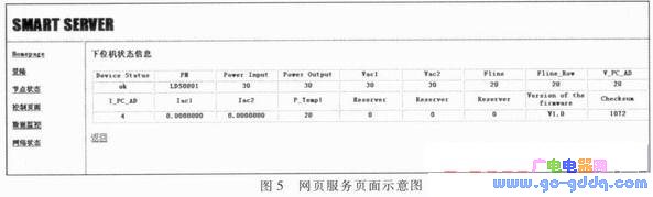 嵌入式LonWorks网络智能网关设计