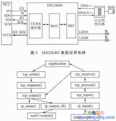 基于Cortex—M3的嵌入式以太网门禁系统设计