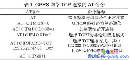 基于GPRS和嵌入式Linux的远程图像监控系统