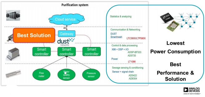 blob.png?imageView2/2/w/550