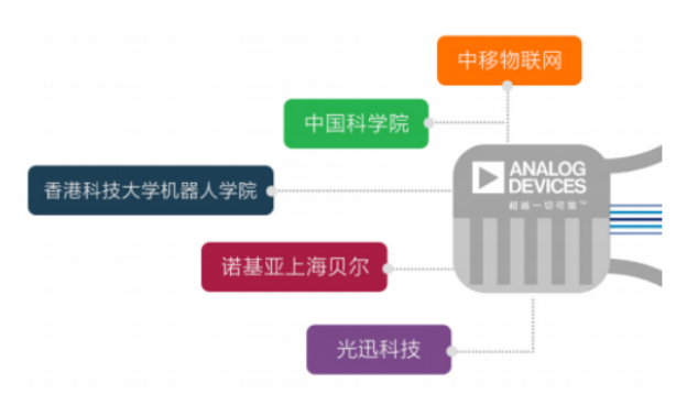 blob.png?imageView2/2/w/550