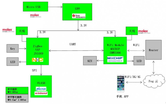 1517968182693345.png?imageView2/2/w/550 blob.png?imageView2/2/w/550