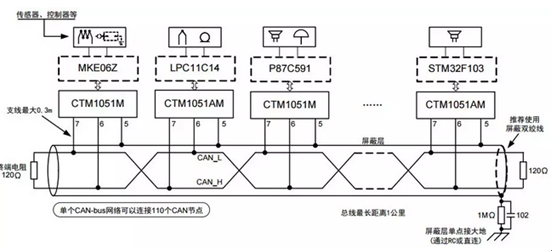 blob.png?imageView2/2/w/550