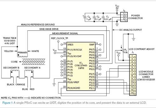 LVDT接口的完整电路