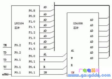 图3  模拟总线硬件图