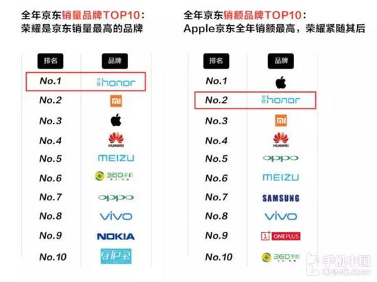 荣耀稳压小米直逼苹果,格局颠覆下难道商业逻辑变了吗?