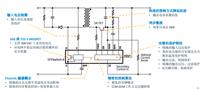 blob.png?imageView2/2/w/550