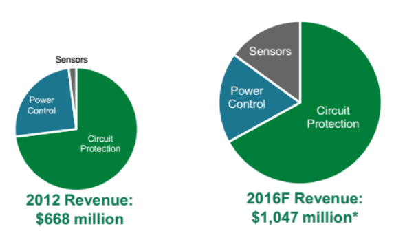 blob.png?imageView2/2/w/550