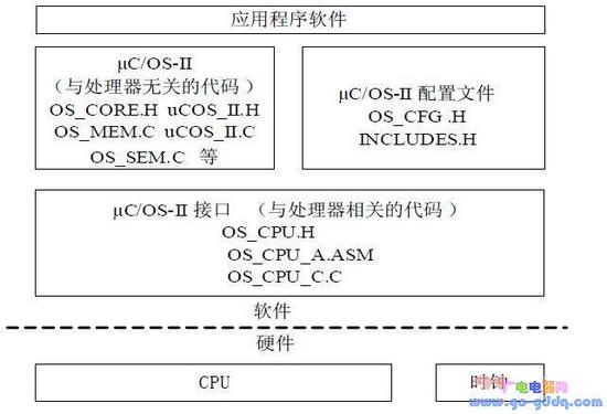 软件设计与硬件关系