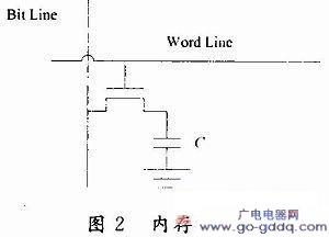 内存单元的结构图