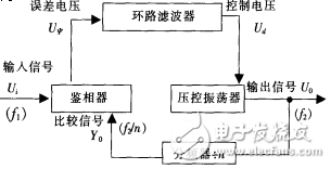 用锁相环CD4046实现电动机转速测量