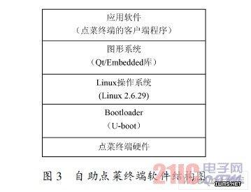自助点菜终端软件结构图