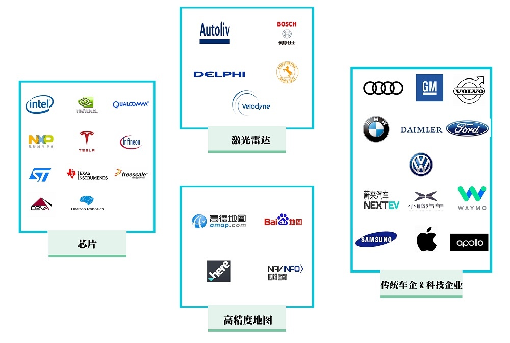 2017，自动驾驶走到了哪儿？